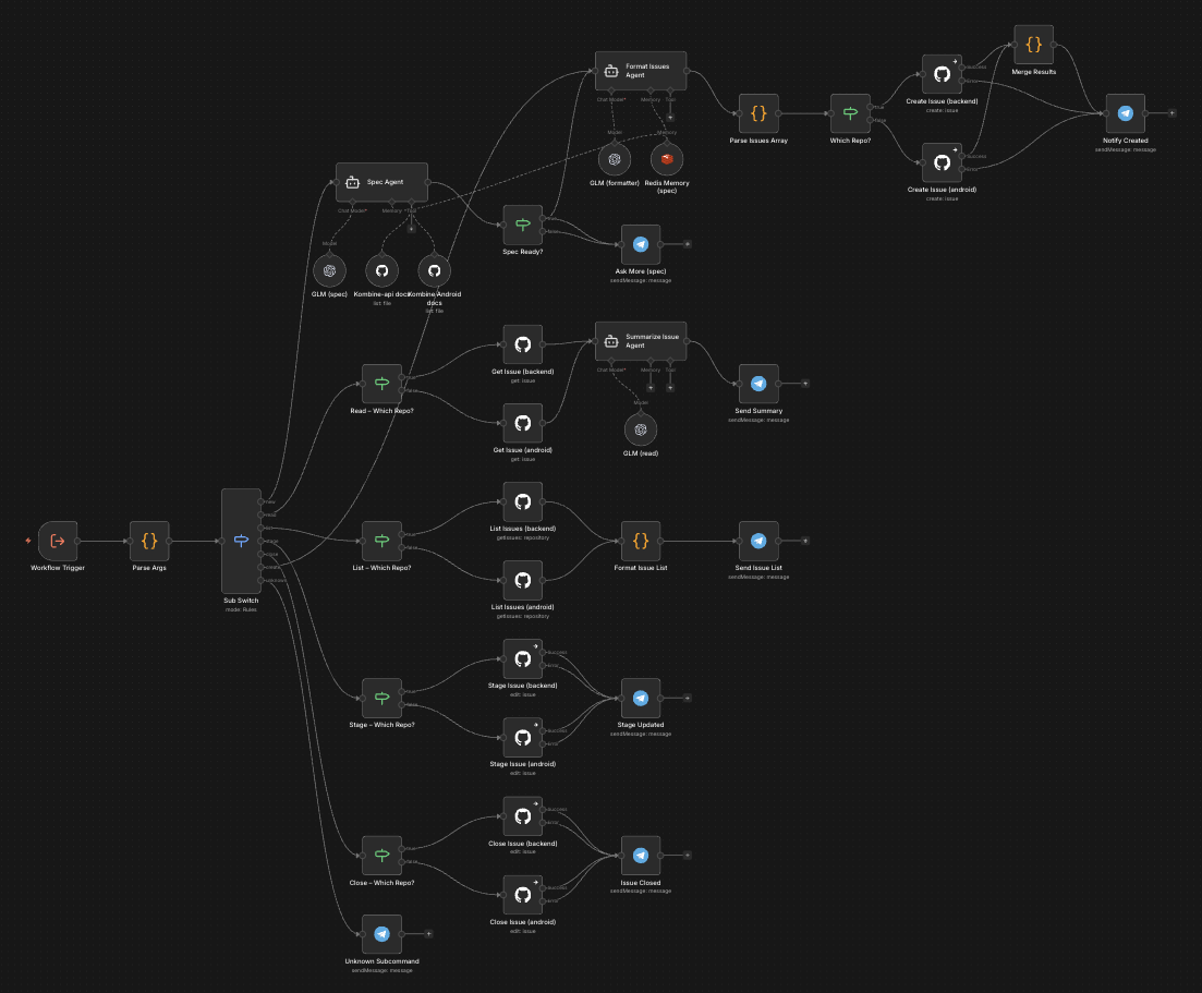 n8n Telegram bot setup overview